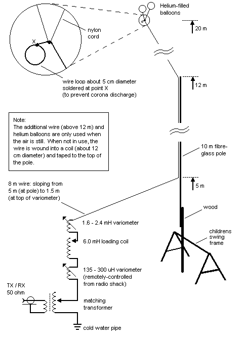 Sketch of Experimental Vertical